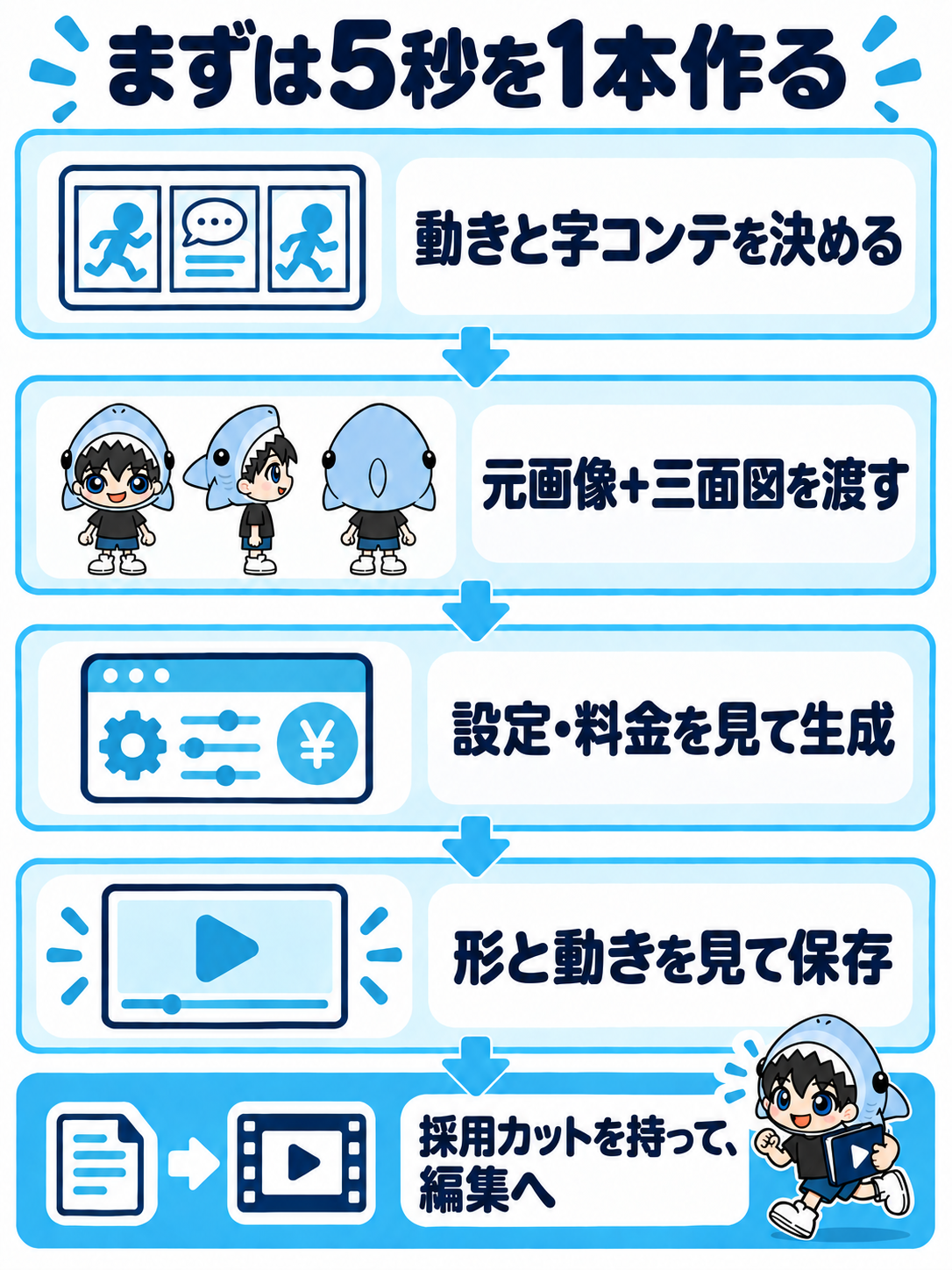 第7章の実際のまとめ図解