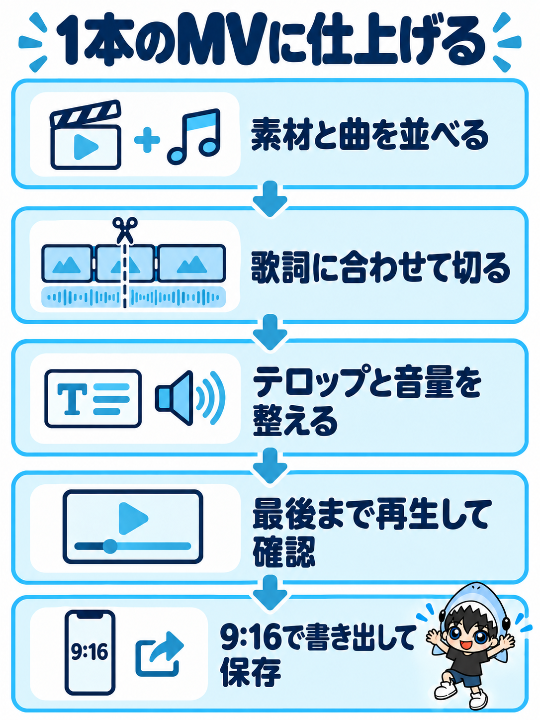 第8章の実際のまとめ図解