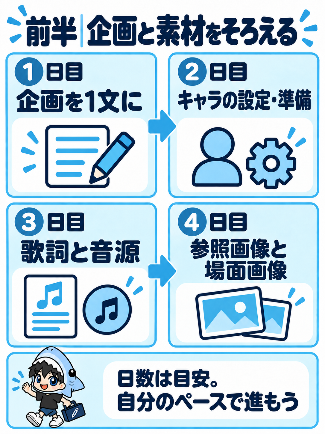 第12章の実際のまとめ図解